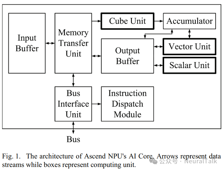 Performance Evaluation of PyTorch and MindSpore Frameworks for Ascend NPU: Adapting Open Source Software Stack vs. Internal Software Stack