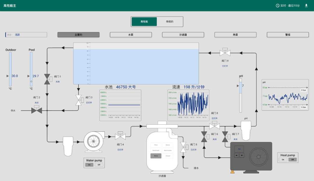 ThingsBoard Open Source IoT Platform: Web Configuration