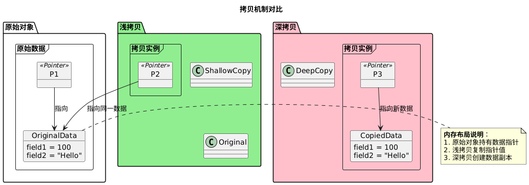 Embedded Development: Key Concepts to Save You Three Years of Detours