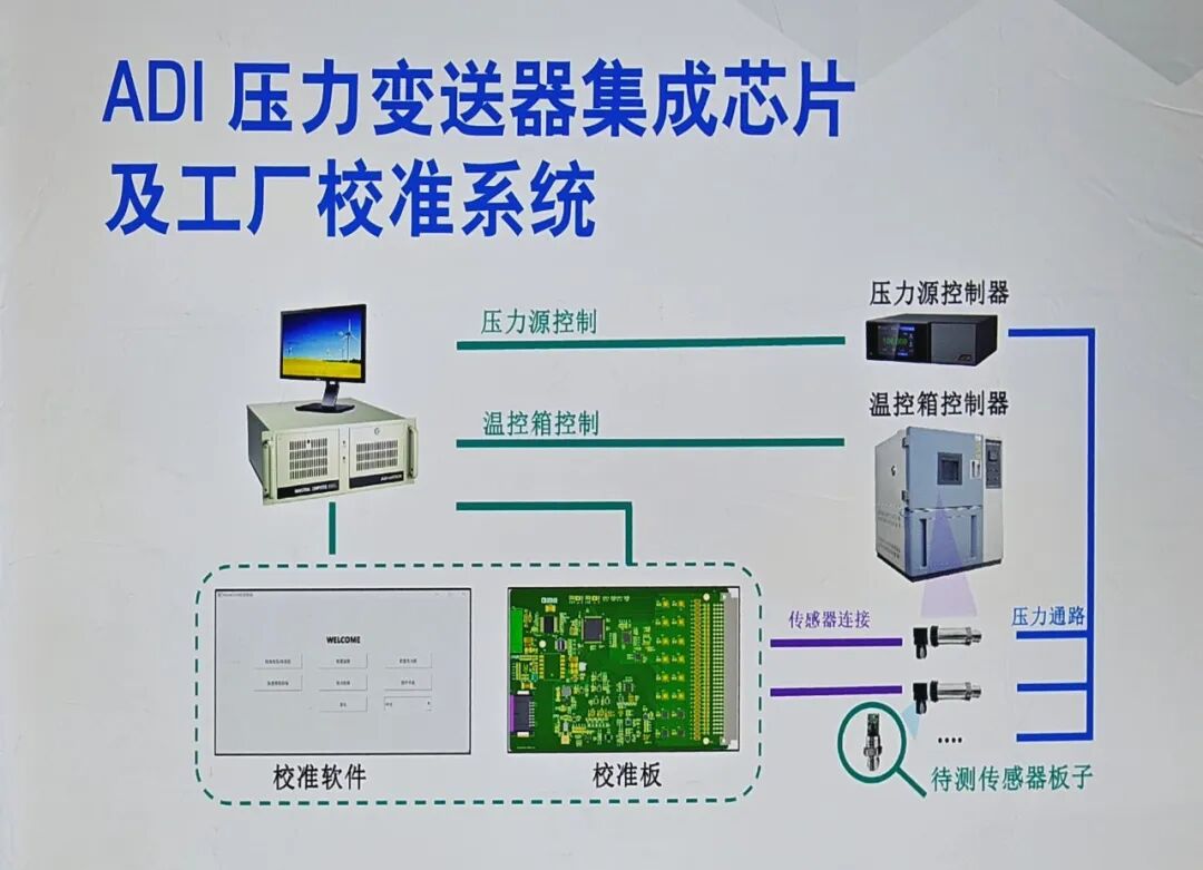 Innovations in Sensors from a System Application Perspective in 2023