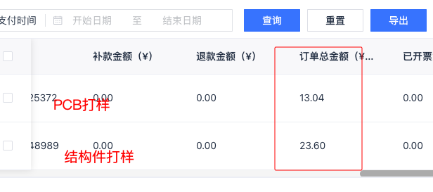 Summary Report of the Portable USB-C Multifunctional Tool Project
