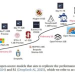 Tina: A Lightweight Inference Model Based on LoRA