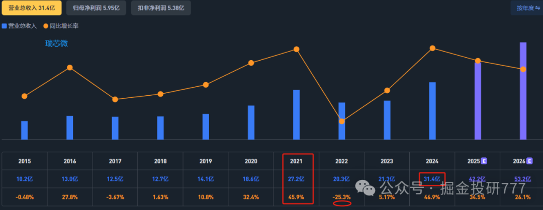 Comprehensive Comparison of Rockchip and Allwinner Technology