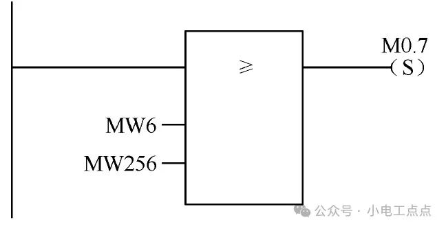 Greater Than or Equal To (≥) in PLC Programming