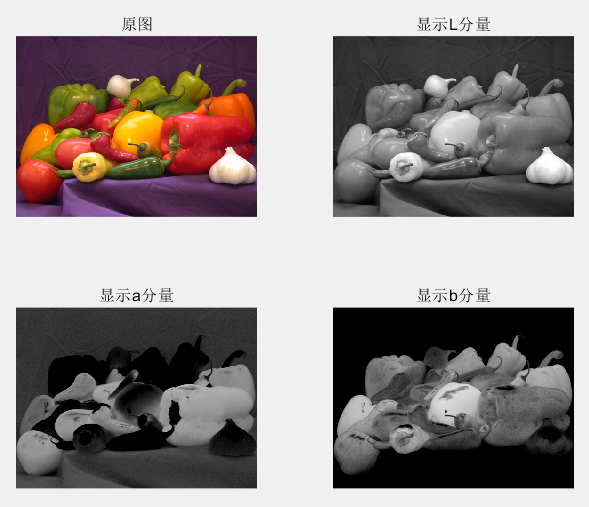 How to Implement Color Space Conversion in Matlab? Converting Images from RGB Space to HSI, HSV, Lab, NTSC, and Other Color Spaces