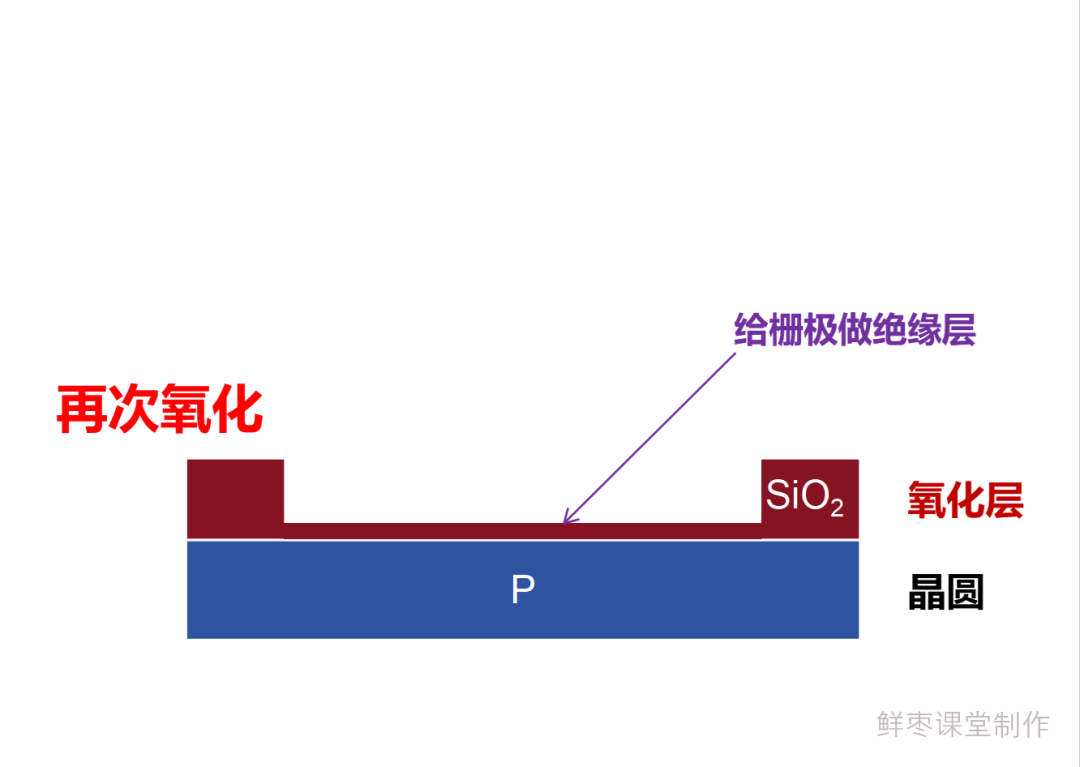 Detailed Manufacturing Process of Chips