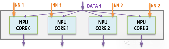 Xiangteng NPU Chip (1) - Fully Domestic Autonomous Defined Neural Network Chip for Strong Real-Time, High-Performance, and High-Concurrency Application Scenarios
