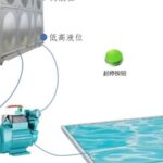 Application Case of PLC in Sewage Treatment
