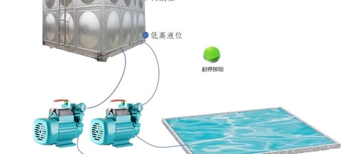 Application Case of PLC in Sewage Treatment
