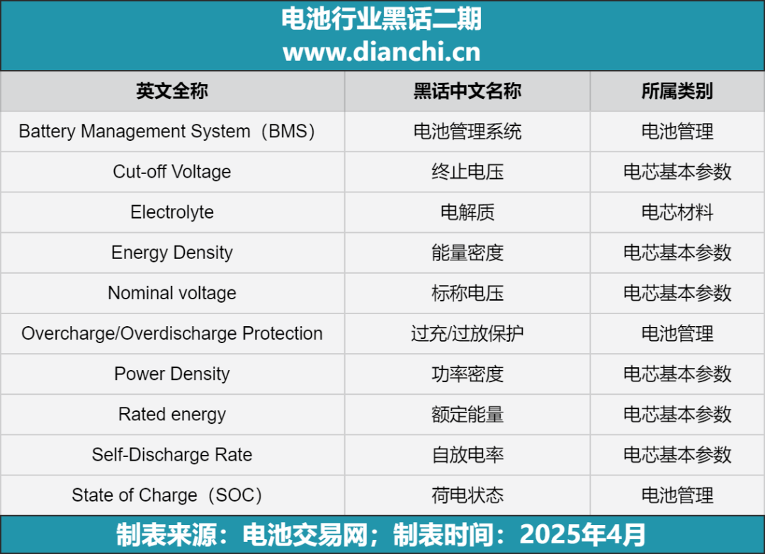 Battery Jargon Guide: From BMS to SOC, 10 Terms to Make You an Expert