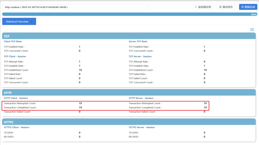Intelligent Upgrade of HTTP Testing: Practical Dynamic Variable Management and Performance Leap
