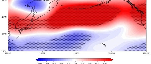 Drawing Regression Analysis Graphs with Python