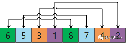 C Language Algorithm: Shell Sort Illustrated