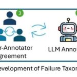 Why Multi-Agent Systems Will Ultimately Fail? (Berkeley Paper)