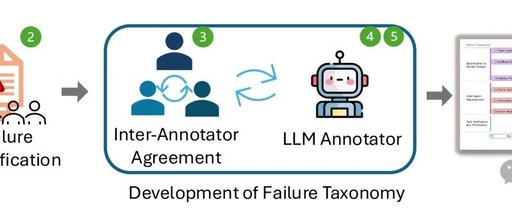 Why Multi-Agent Systems Will Ultimately Fail? (Berkeley Paper)