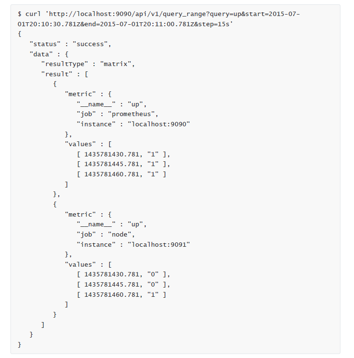 Using PromQL in Prometheus HTTP API
