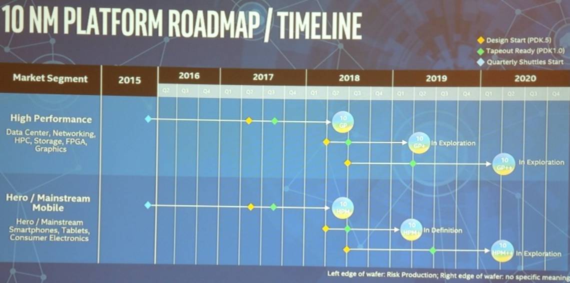 Intel and ARM's Collaboration? The First i-Memory ARM Chip to be Released by Year-End!