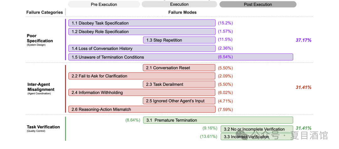 Reflections on the Potential Failures of Multi-Agent Systems