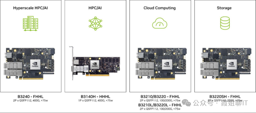Introduction to NVIDIA BlueField-3 DPU and the DOCA Development Kit