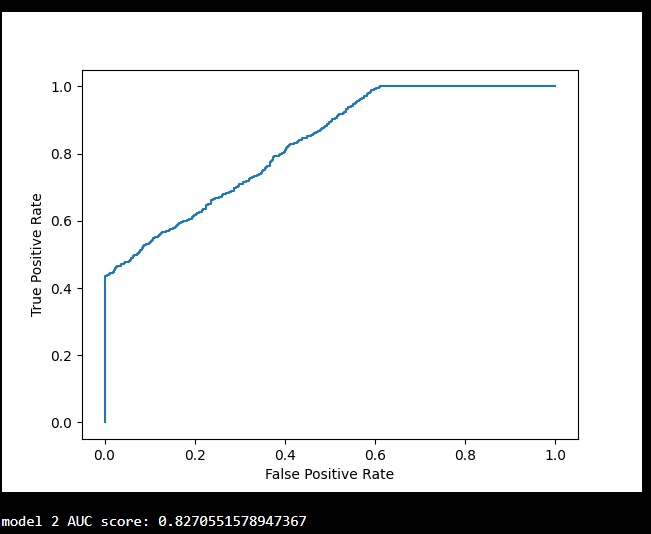 Introduction to Machine Learning with Python (22) ROC Curve
