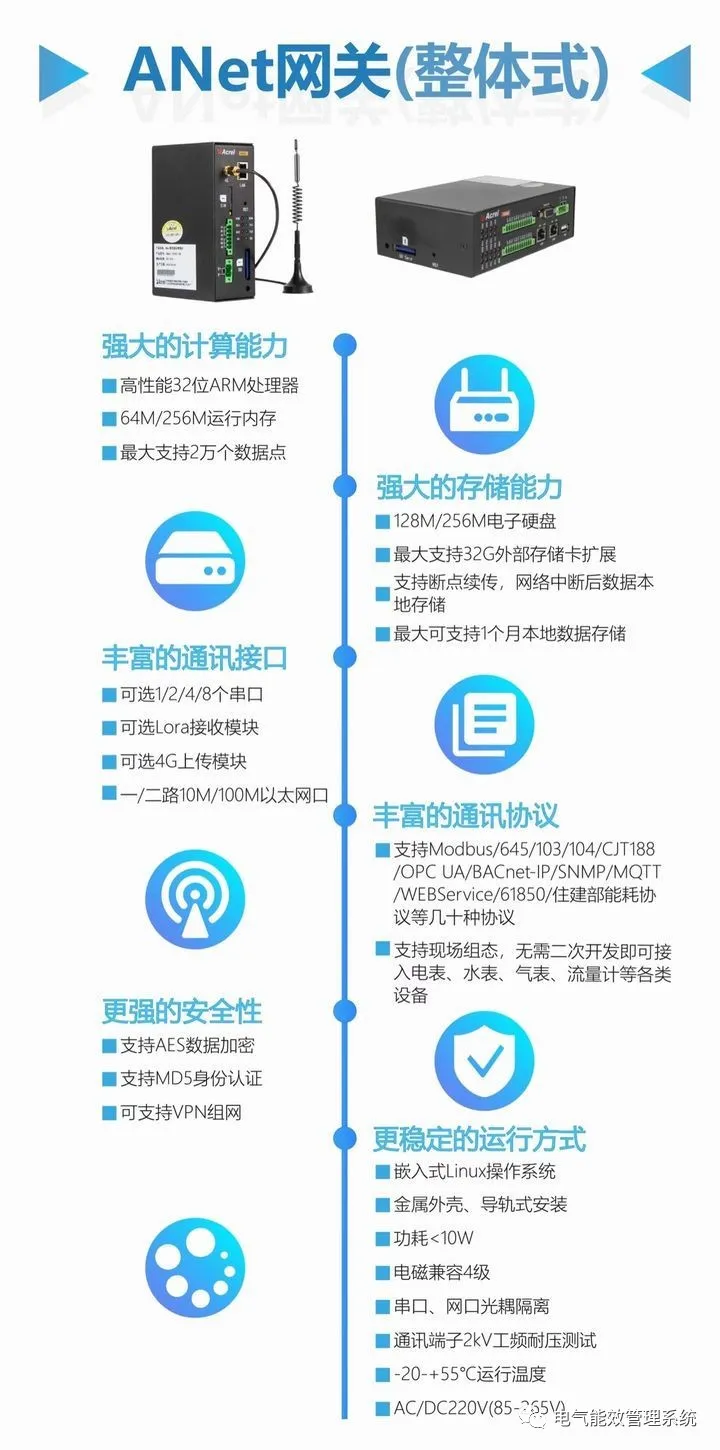 Applications of ANet Smart Gateway in Ubiquitous IoT