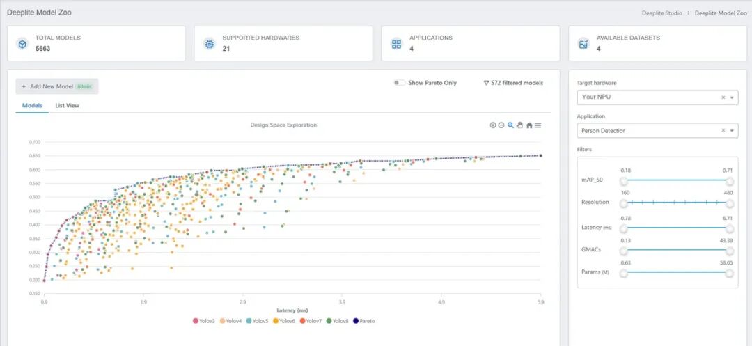 STMicroelectronics Acquires Deeplite: A New Paradigm of "Soft-Hard Integration" in the Edge AI Revolution