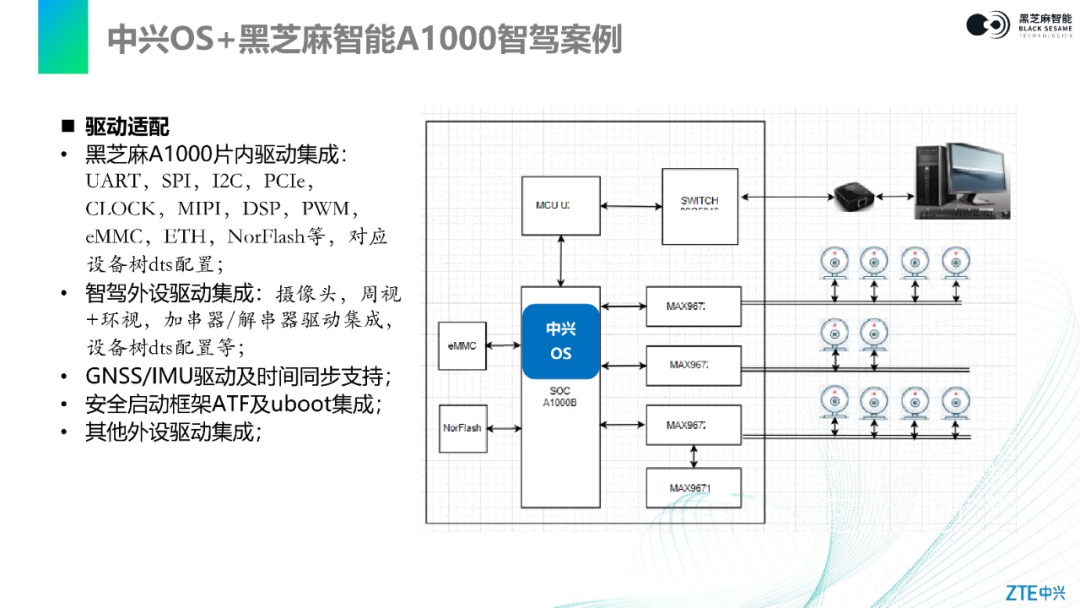 Comprehensive Guide to Kernel Porting and Configuration: Adapting ZTE SafetyLinux on Black Sesame Intelligent Huashan II A1000