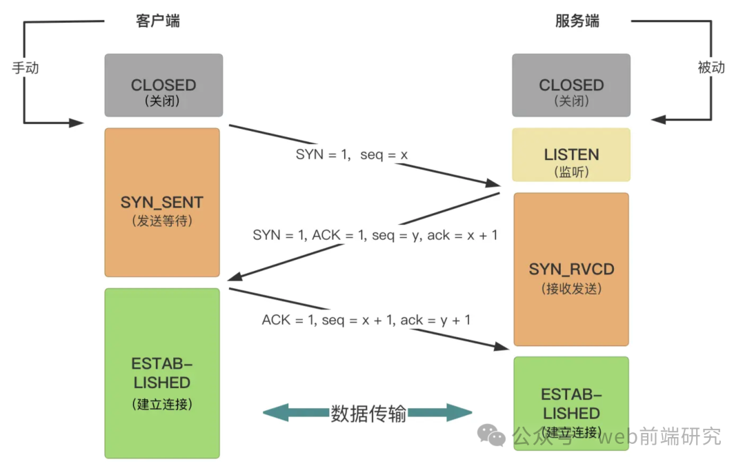 An Overview of HTTP: Protocols, Methods, and Differences with HTTPS