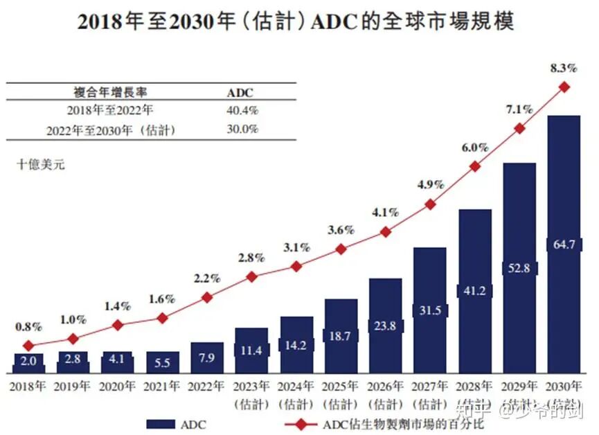 ADC on the Edge: The Struggles of Chinese Pharmaceutical Companies Amid Technical Shortcomings and Capital Withdrawal