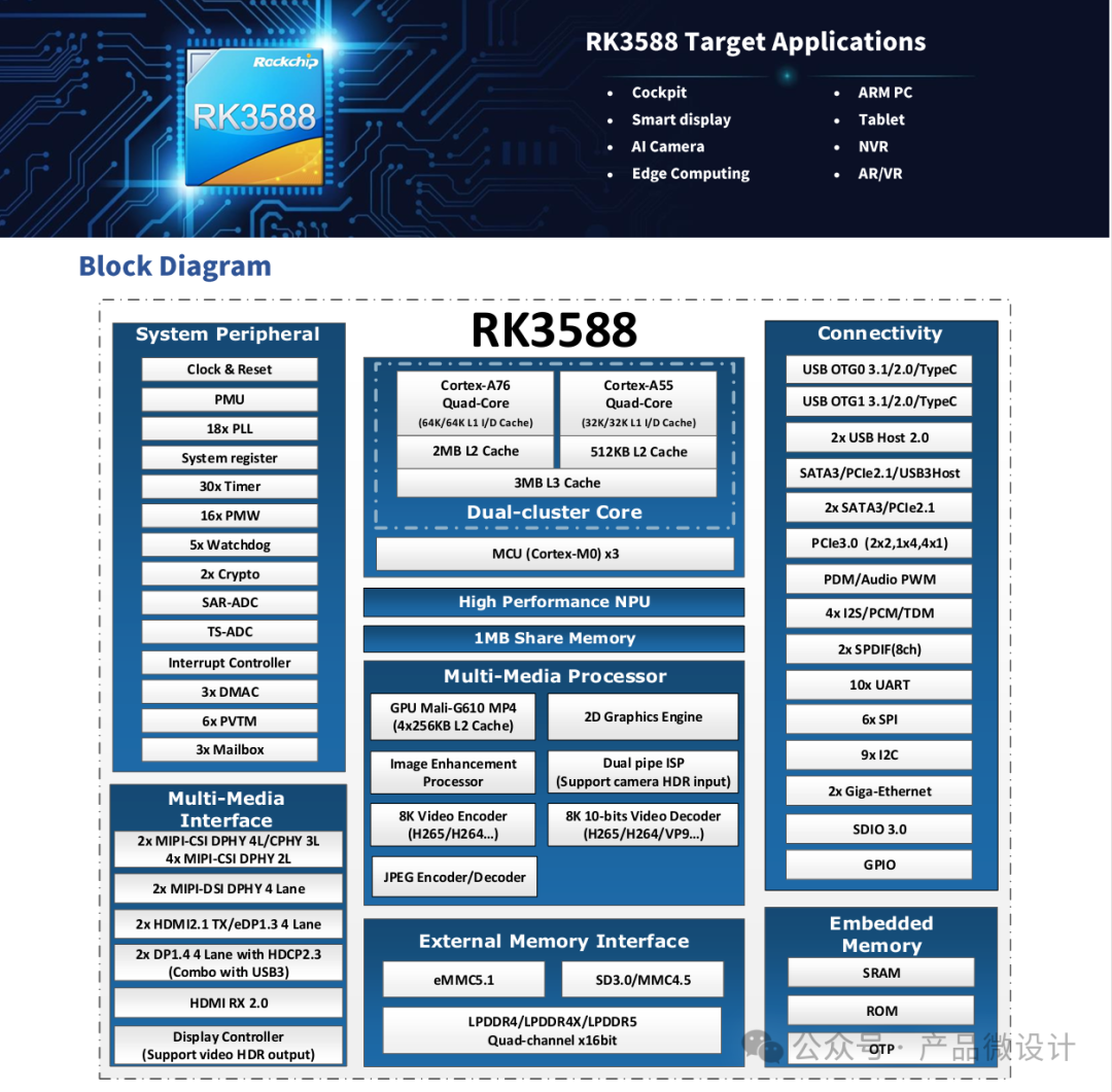 Industry Trends: Security Monitoring Main Chip (SoC) Series - Rockchip RK3588
