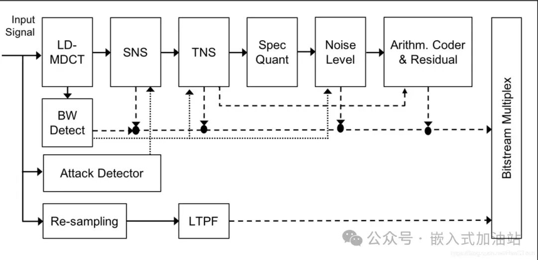 Detailed Introduction to LE Audio Profile for Low Energy Bluetooth