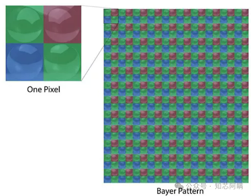 Fundamental Concepts of CIS (CMOS Image Sensor)