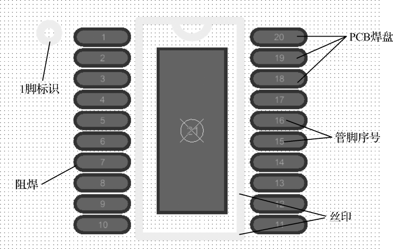 Common Questions and Answers About PCB Package Creation (Questions 1-5)