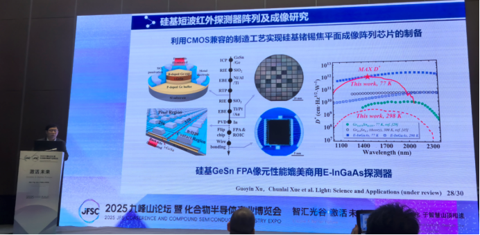 Hot Topics in Compound Semiconductor Technology: Advanced Lithography for RF HEMT, III-Nitride Epitaxy, IV Group Short-Wave Infrared Detectors, and Photonic Chips