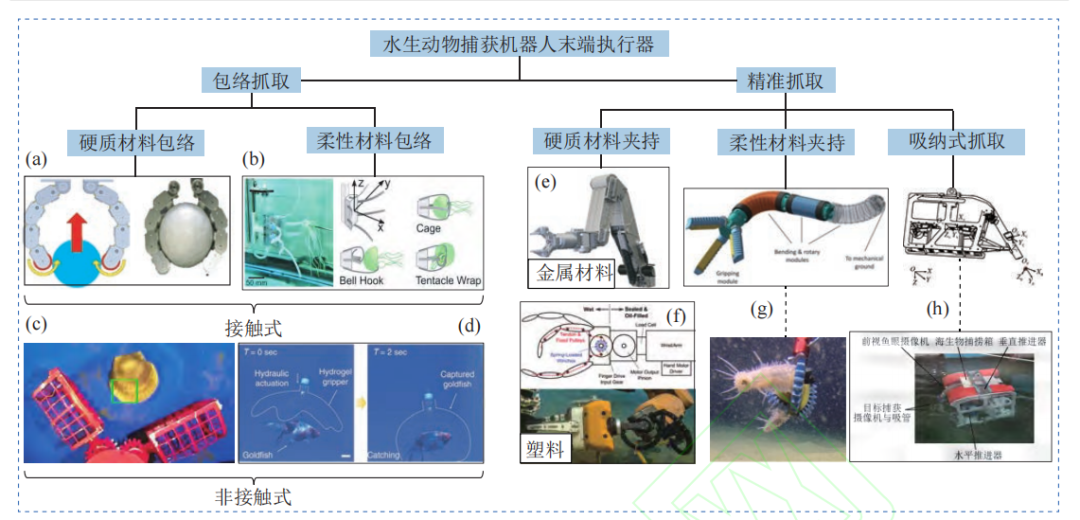 Current Applications of Underwater Robots in Fisheries