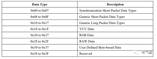 Quick Mastery of MIPI Development Strategies: Starting from Examples