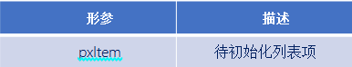 Lists and List Items in FreeRTOS