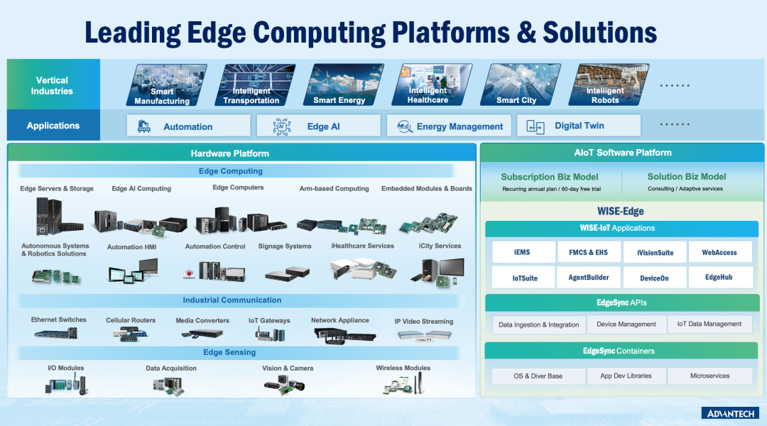 The Rise of Industrial Intelligence: How Edge Computing and AI Agents are Reshaping the Future of Industry?