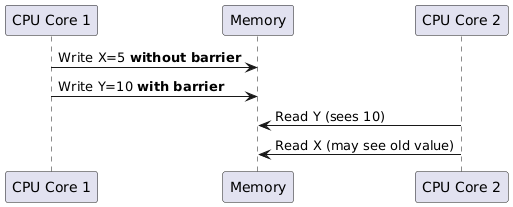 Embedded Development: Key Concepts to Save You Three Years of Detours