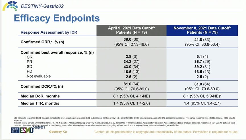 ESMO: DS-8201 Advances in Second-Line Treatment for HER2-Positive Gastric Cancer