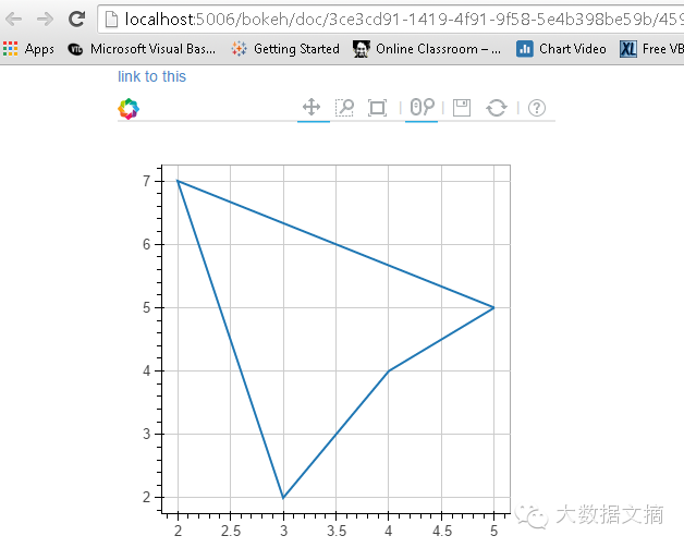 Step-by-Step Guide to Interactive Data Visualization with Bokeh in Python