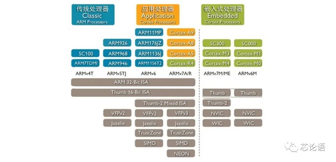 A Brief History of Chip Technology Development Over 60 Years (Part 2)