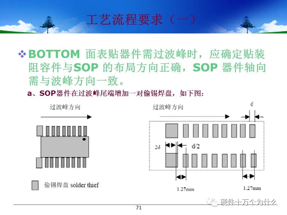 PCB Design Process Specifications
