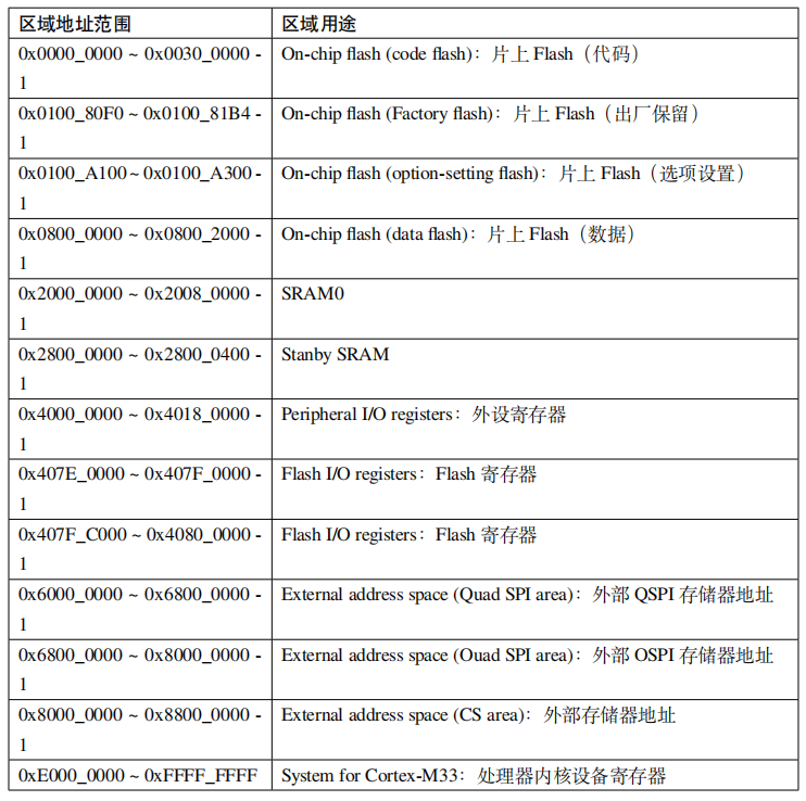 How to Operate Registers Using C Language on Microcontrollers?