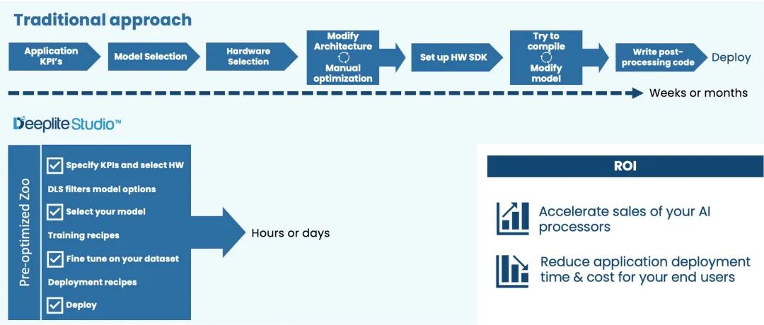 STMicroelectronics Acquires Deeplite: A New Paradigm of "Soft-Hard Integration" in the Edge AI Revolution