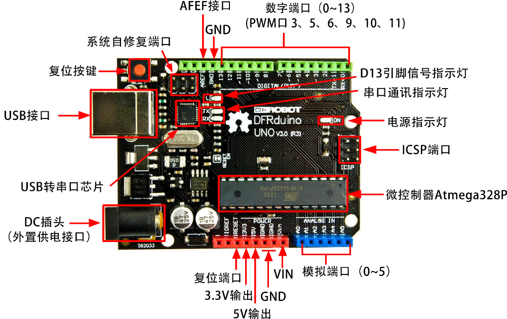 Arduino-Mixly Innovation Course - First Discussion