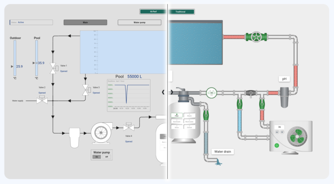 ThingsBoard Open Source IoT Platform: Web Configuration