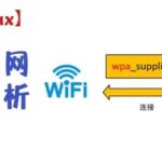 Analysis of Wi-Fi Configuration Script in Embedded Linux