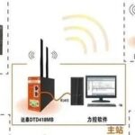 PLC Network Topology: Optimizing Network Structure for Zero Latency Data Transmission!