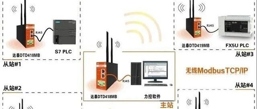 PLC Network Topology: Optimizing Network Structure for Zero Latency Data Transmission!